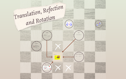 Translation, Refection and Rotation by Mickey Polley on Prezi