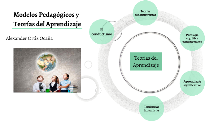 Teorías del Aprendizaje by Zaira González on Prezi