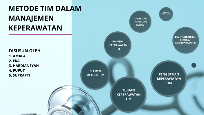 METODE TIM DALAM MANAJEMEN KEPERAWATAN by prapti pepnoyy on Prezi