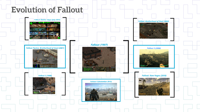 Fallout by Bethesda evolution by Wilting Flower on Prezi