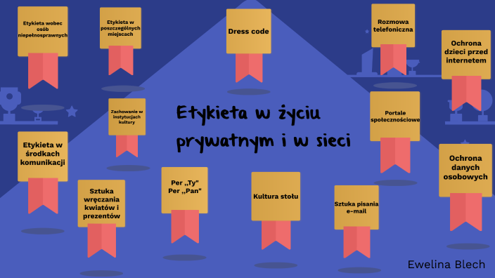 Etykieta W życiu Prywatnym I W Sieci By Ewelina Blech On Prezi 3405