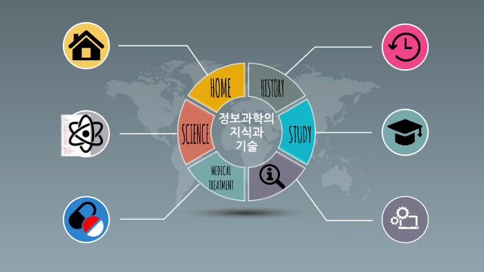 정보과학의 지식과 기술 by 준호 노 on Prezi 정보과학의 지식과 기술 By 준호 노 On Prezi