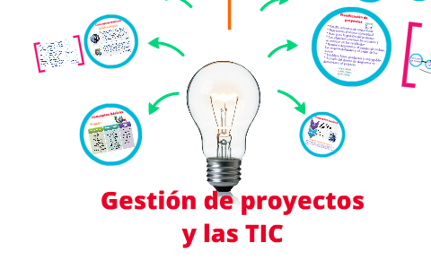 Gestión De Proyectos Y Las TIC By Gabriela Garcia On Prezi