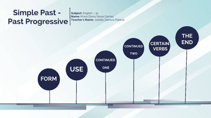 Unterschied Simple Past Und Past Progressive Simple Past - Past Progressive by MARIA NAVIA on Prezi