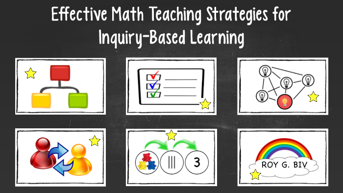 Effective Teaching Strategies by Kara Velez on Prezi