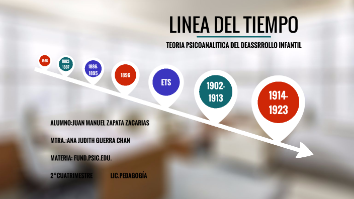 LINEA DEL TIEMPO by Juan Manuel Zapata Zacarias on Prezi