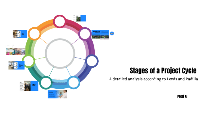 Etapas del Ciclo de un Proyecto by Yasi Fernández Campo on Prezi