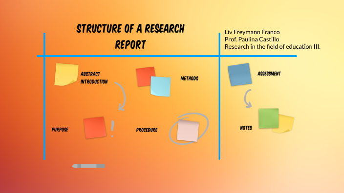 2-2-structure-of-a-research-report-by-liv-freymann