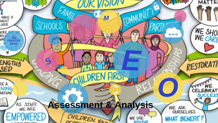 Assessment & Analysis By Gemma Peacock On Prezi