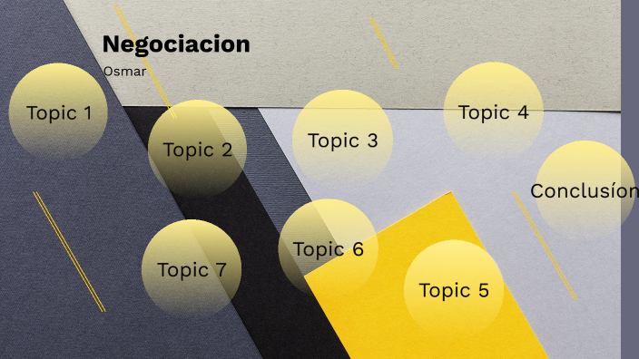 15 Estrategias De La Negociación By Osmar Jesus Magadan Trujillo On Prezi