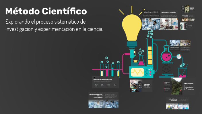 Método Científico by JOSE GUADALUPE Aranda López on Prezi