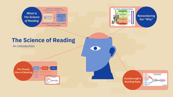 The Science of Reading by Loren Roth on Prezi