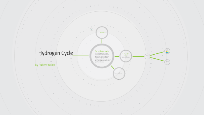 Hydrogen Cycle By Robert Weber 9551