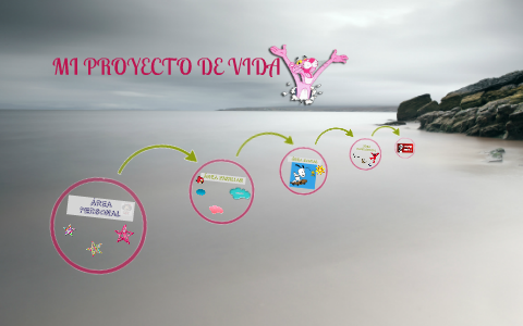 MI PROYECTO DE VIDA by Juliana Velandia on Prezi