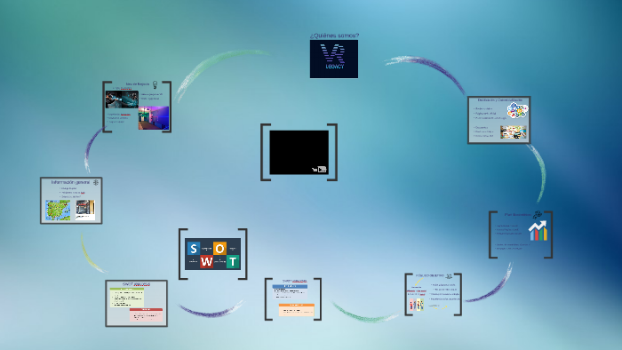 Plan de Marketing by on Prezi