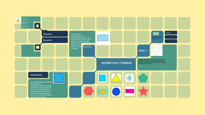 GEOMETRIA Y FORMAS by Amely Valdez Martinez on Prezi