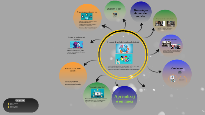 El Impacto de las Redes Sociales en La Sociedad by Guillermo Martinez ...