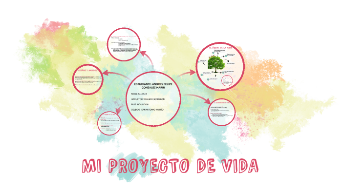 MI PROYECTO DE VIDA by Daniel Serna on Prezi