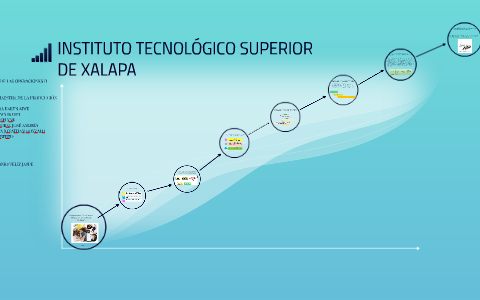 INSTITUTO TECNOLÓGICO SUPERIOR DE XALAPA By Jorge Manuel Aguilar Landa ...