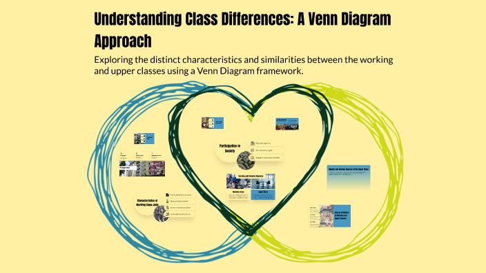 Understanding Class Differences: A Venn Diagram Approach by Yuna Talay ...