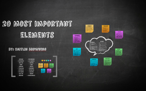 Which element is the most important and why?