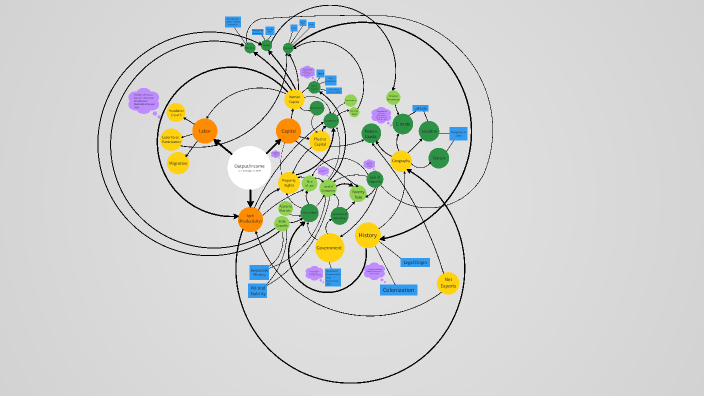 Development Econ Concept Map by Ian Enyeart on Prezi