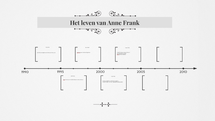 Het leven van Anne Frank by marijn lagerweij