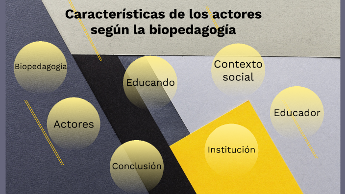 Características de actores según la biopedagogía by Rebeca Esquivel on ...