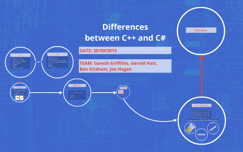 Differences between C++ and C# by Gerald Hatt on Prezi