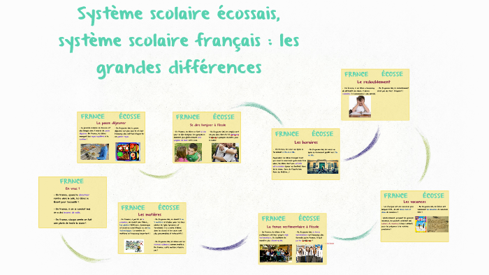 Système scolaire anglais, système scolaire français : les gr by Laurie