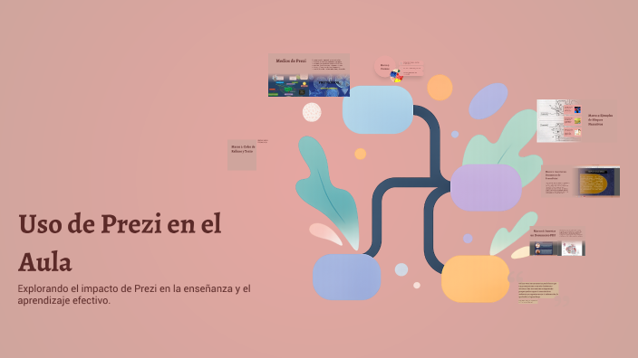 Uso de Prezi en el Aula by CHRISTIAN IVAN MENA REYES on Prezi