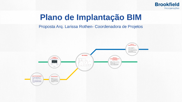 Plano De Implantação Bim By Larissa Rothen On Prezi