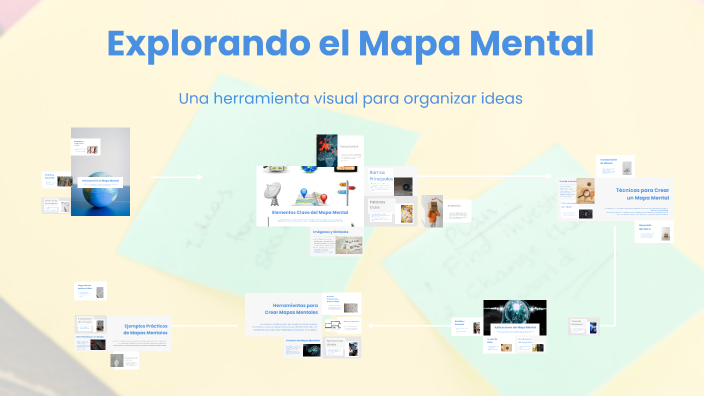 Explorando el Mapa Mental by Angela Sánchez on Prezi
