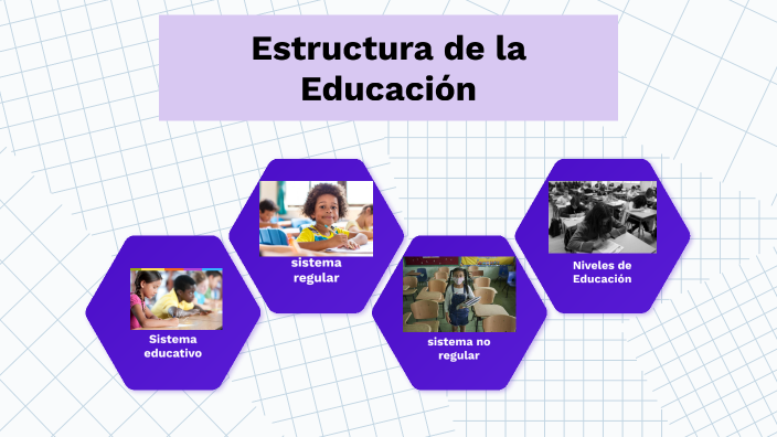 Estructura De La Educacion Media En Panama Mind Map – eroppa