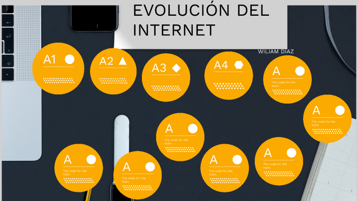 EVOLUCIÓN DEL INTERNET by lucy Lop2 on Prezi