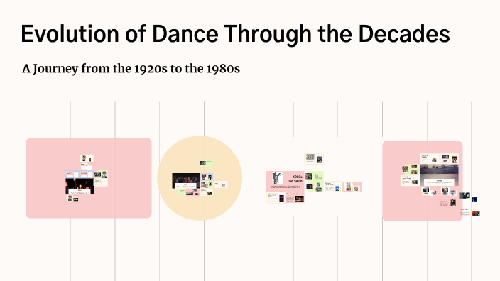 Evolution of Dance Through the Decades by Darby Stenhouse on Prezi