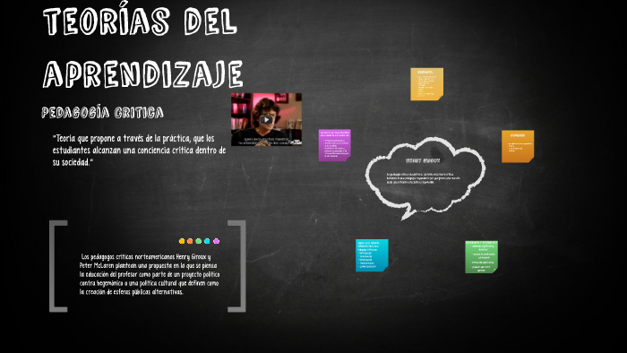teorias del aprendizaje by Luciana Soledad on Prezi