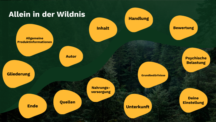 Allein In Der Wildnis Zusammenfassung Alle Kapitel Allein in der Wildnis by Elena Dermendjieva on Prezi