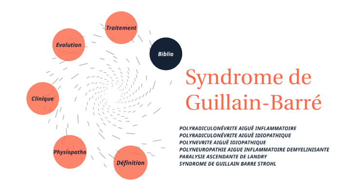 Syndrome de Guillain Barré by Sarah Bidou on Prezi