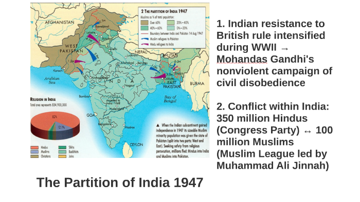 The Partition of India 1947 by Emoke Edgington on Prezi