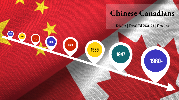 Eric Jin - Chinese Canadian History Timeline by Eric Jin on Prezi