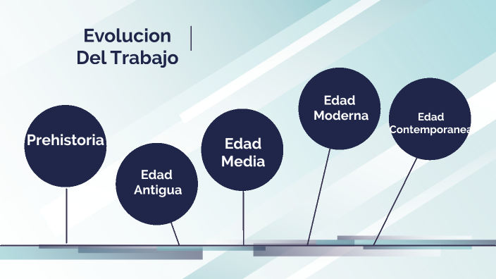 Evoluci n Del Trabajo A Trav s Del Tiempo By OSCAR URUEA CABRERA On Prezi evoluci-n-del-trabajo-a-trav-s-del-tiempo-by-oscar-uruea-cabrera-on-prezi