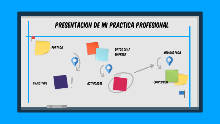 mi practica profesional by Marlon Pineda on Prezi