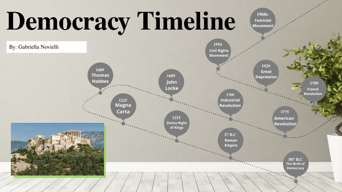 Democracy timeline by gabriella novielli on Prezi