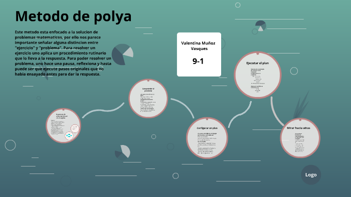 Metodo De Polya By Valentina Muños Vasquez On Prezi