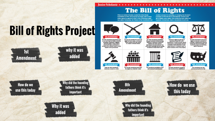 Bill Of Rights Project By Sebastian Rodirguez On Prezi