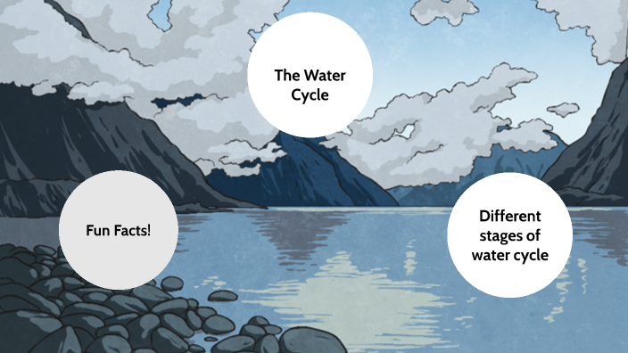 The Water Cycle by Theertha Remesh on Prezi