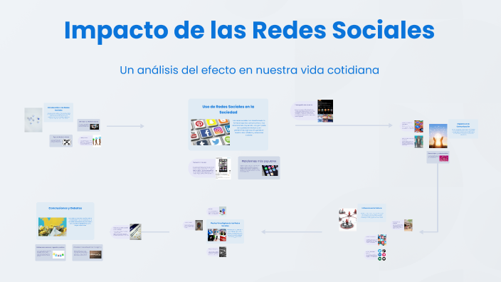 Impacto de las Redes Sociales by Diego Andres Forero Urbina on Prezi