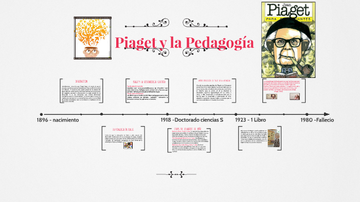 Piaget y la Pedagog a by adriana infante pabon on Prezi