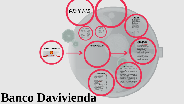 Banco Davivienda by jessica paola martinez mendez on Prezi